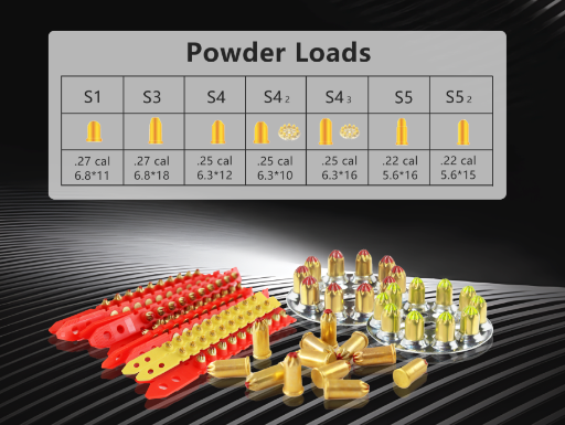 A Good Fixing Tools: Powder Actuated Tools and Powder Loads