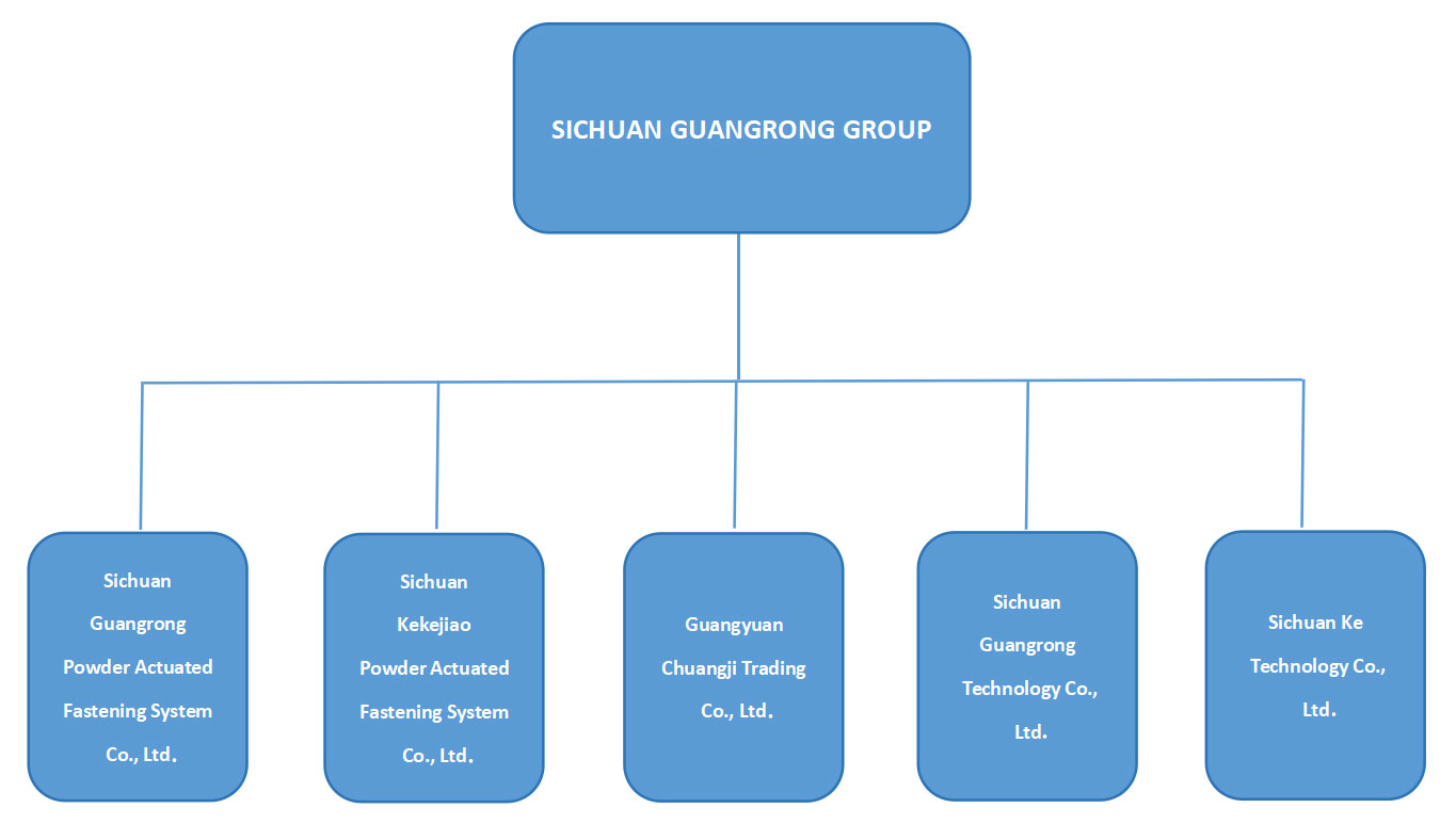 About Us Sichuan Guangrong Powder Actuated Fastening System Co., Ltd.