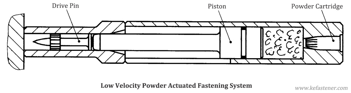 low velocity powder actuated fastening system
